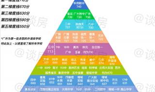 2023广州中考录取结果什么时候公布 广州中考成绩公布时间2023